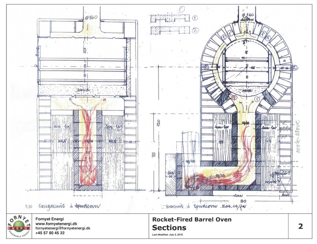 The Rocket-Fired Barrel Oven