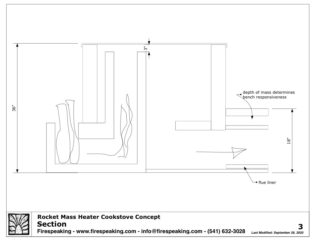 Rocket Mass Heater Cookstove - Firespeaking