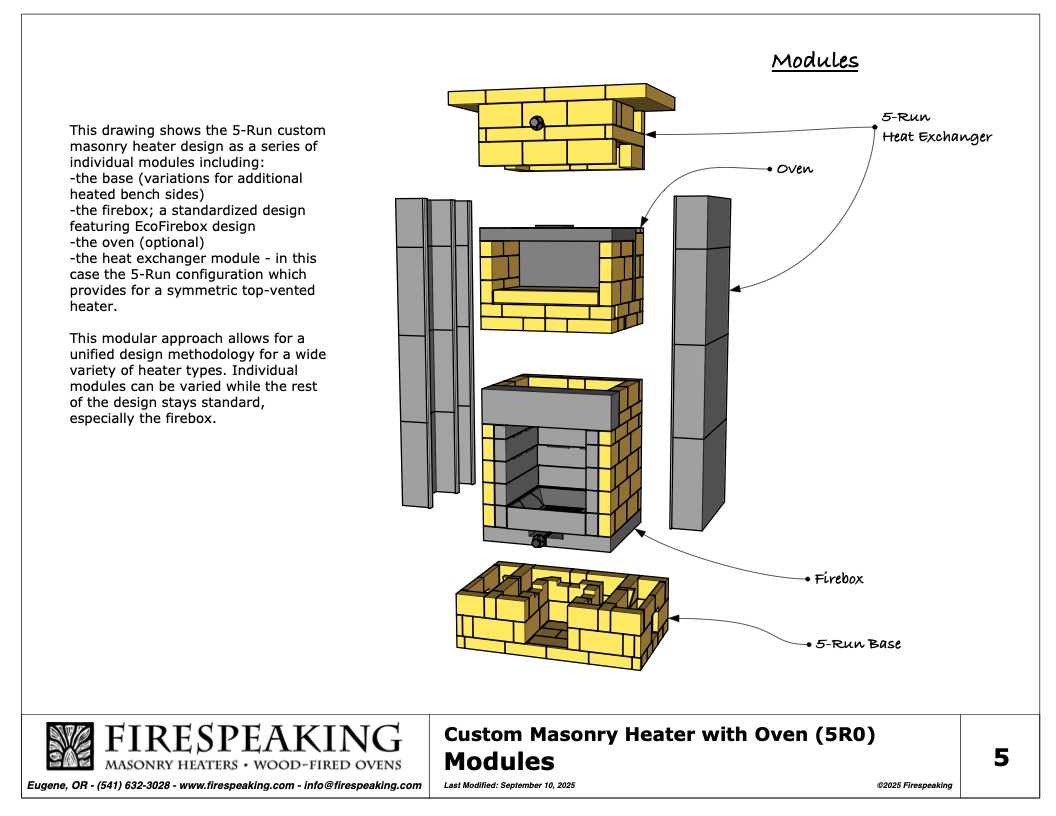 5-Run with Oven (5RO) Design